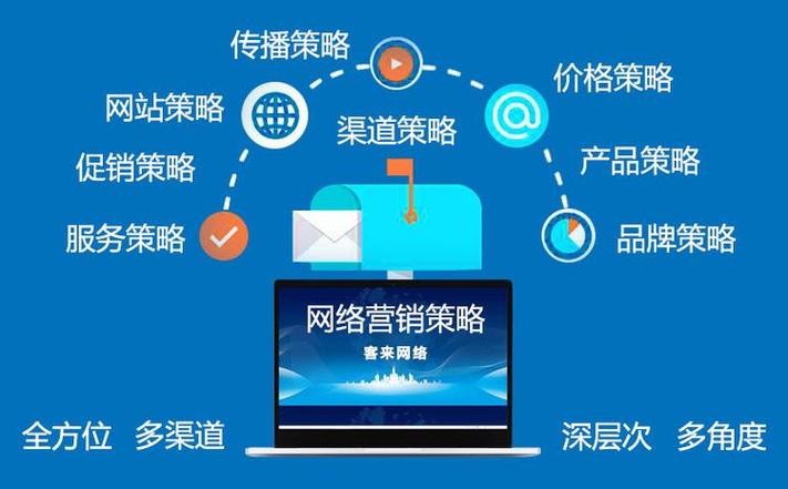 如何构建网络营销网站,如何构建高效网络营销网站?-图3 如何构建网络营销网站,如何构建高效网络营销网站?-图3