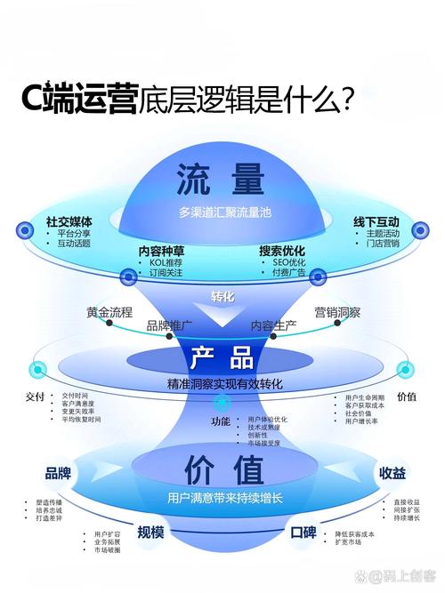 如何构建网络营销网站,如何构建高效网络营销网站?-图2 如何构建网络营销网站,如何构建高效网络营销网站?-图2
