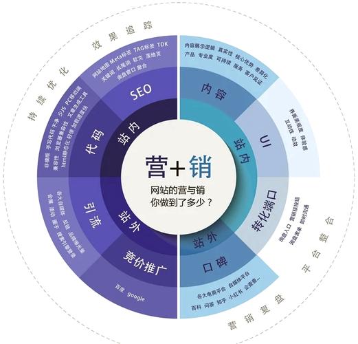 搭建什么网站实用,什么网站实用?新手如何快速搭建?-图1 搭建什么网站实用,什么网站实用?新手如何快速搭建?-图1