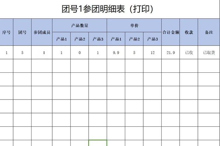 楼盘团购 phpcms表单如何做,楼盘团购 phpcms表单怎么做?-图1 楼盘团购 phpcms表单如何做,楼盘团购 phpcms表单怎么做?-图1