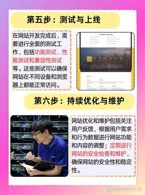 搭建购买网址网站,如何搭建购买网址网站?-图3 搭建购买网址网站,如何搭建购买网址网站?-图3