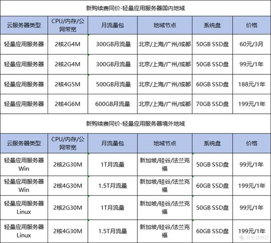 域名和服务器如何续费,域名服务器续费,流程和注意事项有哪些?-图1 域名和服务器如何续费,域名服务器续费,流程和注意事项有哪些?-图1
