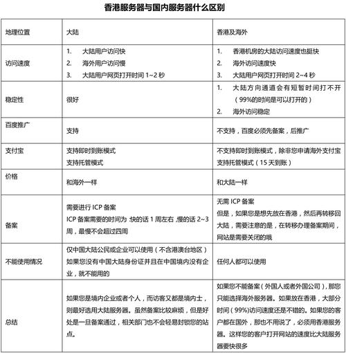 域名和服务器如何续费,域名服务器续费,流程和注意事项有哪些?-图2 域名和服务器如何续费,域名服务器续费,流程和注意事项有哪些?-图2