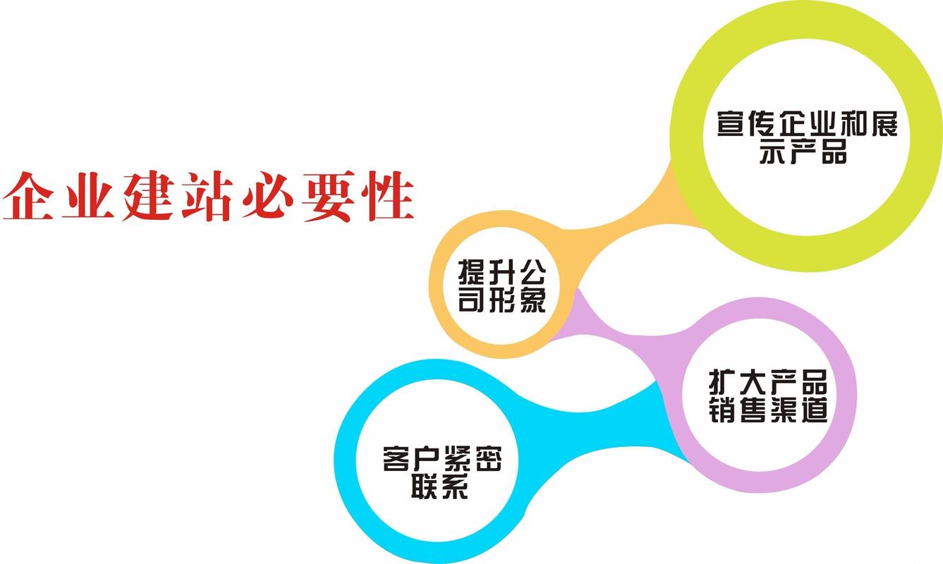 网站搭建的优势,网站搭建优势何在?企业为何需搭建网站?-图3 网站搭建的优势,网站搭建优势何在?企业为何需搭建网站?-图3