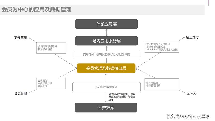 企业商城搭建规划，企业商城搭建规划，核心步骤与关键要素是什么？-图2