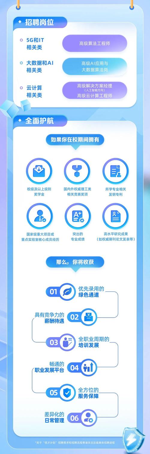 招聘 同态加密,同态加密招聘,技术门槛如何突破?-图3 招聘 同态加密,同态加密招聘,技术门槛如何突破?-图3