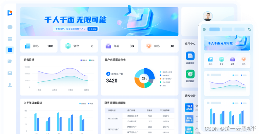 搭建微信门户,微信门户如何高效搭建?-图3 搭建微信门户,微信门户如何高效搭建?-图3