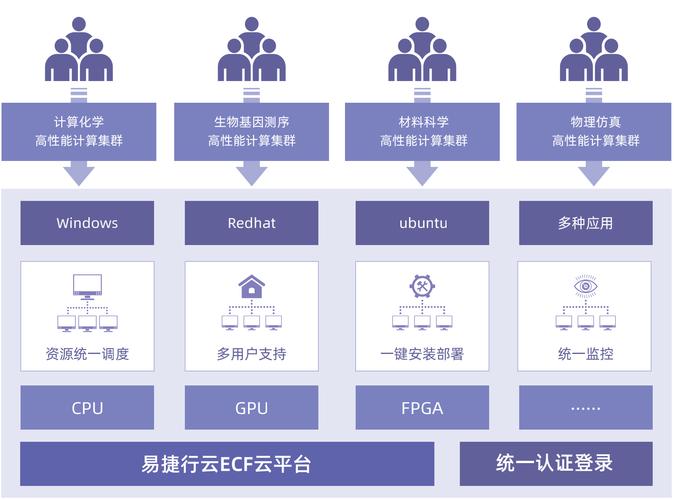 云主机搭建系统,云主机如何快速搭建系统?-图3 云主机搭建系统,云主机如何快速搭建系统?-图3