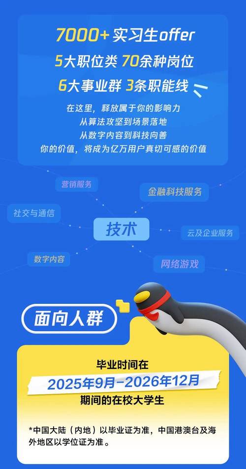 腾讯招聘前端,腾讯招聘前端,有何具体要求?-图2 腾讯招聘前端,腾讯招聘前端,有何具体要求?-图2