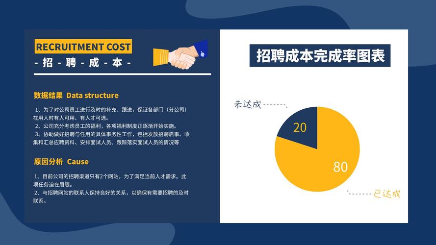 ppt 招聘数据，PPT招聘数据藏着哪些关键信息？-图2