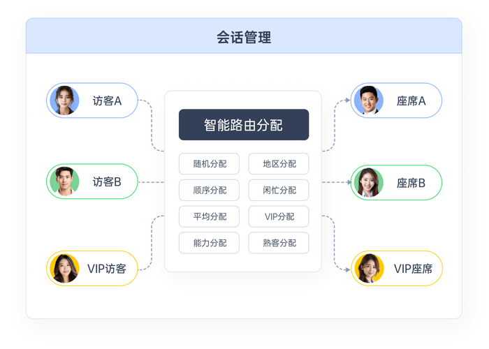 客服系统搭建需求,客服系统搭建需求,核心要解决哪些关键问题?-图1 客服系统搭建需求,客服系统搭建需求,核心要解决哪些关键问题?-图1