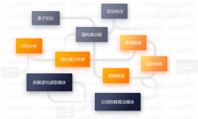 客服系统搭建需求，客服系统搭建需求，核心要解决哪些关键问题？-图3
