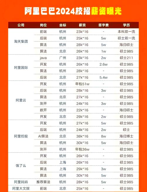 阿里招聘分析,阿里招聘分析,趋势、挑战与未来方向如何?-图1 阿里招聘分析,阿里招聘分析,趋势、挑战与未来方向如何?-图1
