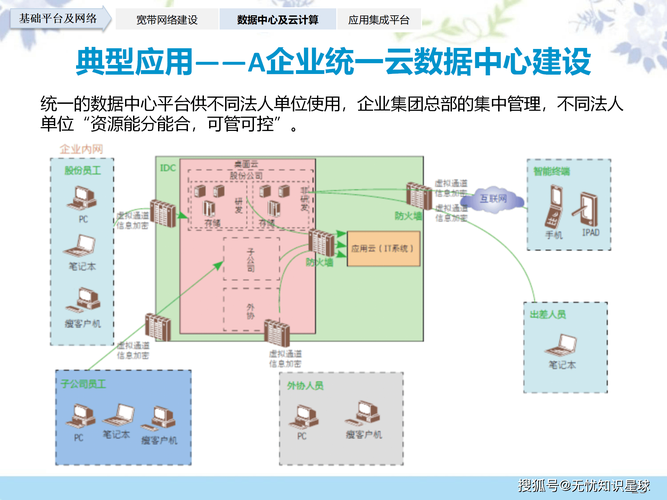 公司网络搭建信息,公司网络搭建信息需关注哪些核心要点?-图3 公司网络搭建信息,公司网络搭建信息需关注哪些核心要点?-图3