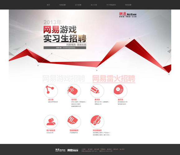 网易招聘 版权，网易招聘版权归属谁？-图2