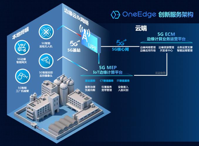 网站搭建 云空间,网站搭建选云空间,怎么选才合适?-图2 网站搭建 云空间,网站搭建选云空间,怎么选才合适?-图2