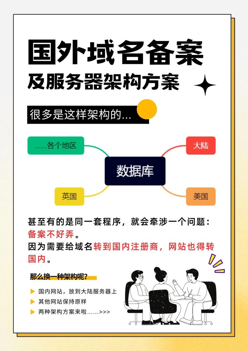 网站搭建备案吗,网站搭建一定要备案吗?-图2 网站搭建备案吗,网站搭建一定要备案吗?-图2