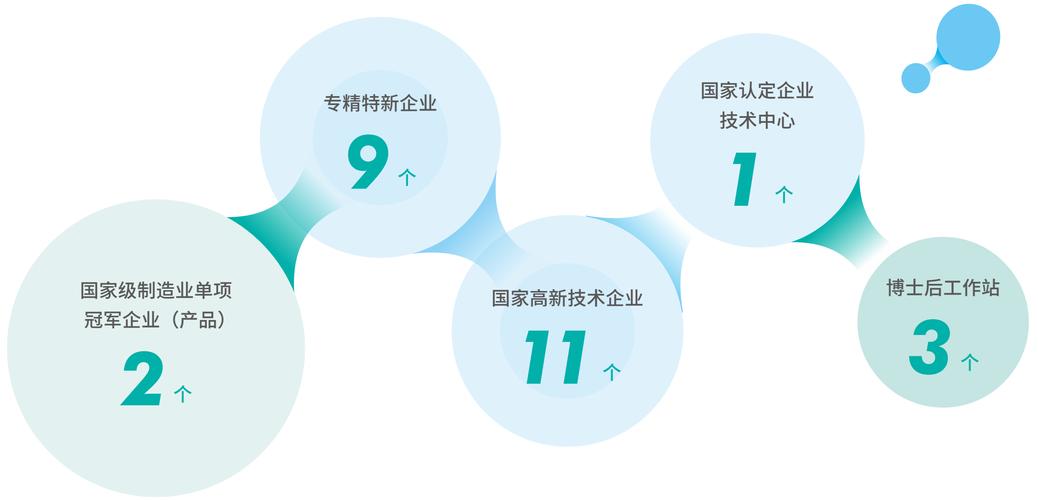 搭建科技研发平台,如何有效搭建科技研发平台?-图3 搭建科技研发平台,如何有效搭建科技研发平台?-图3
