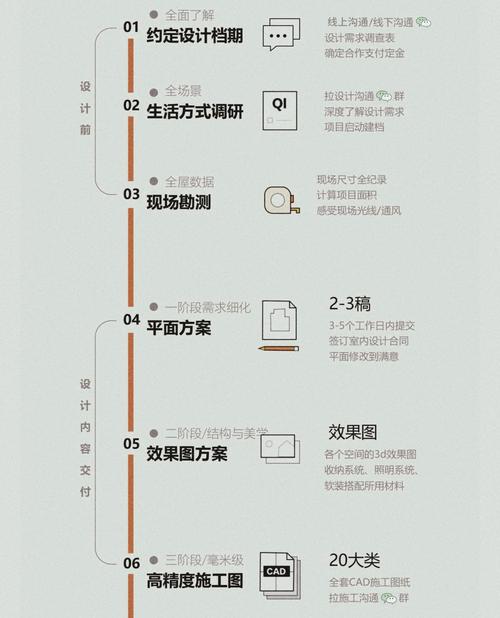 如何成为可视化设计师，如何系统成为可视化设计师？-图3