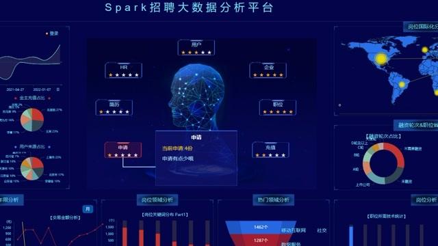 杭州 spark招聘,杭州 spark 招聘有哪些岗位要求?-图1 杭州 spark招聘,杭州 spark 招聘有哪些岗位要求?-图1
