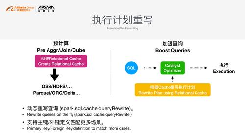 杭州 spark招聘，杭州 spark 招聘有哪些岗位要求？-图3