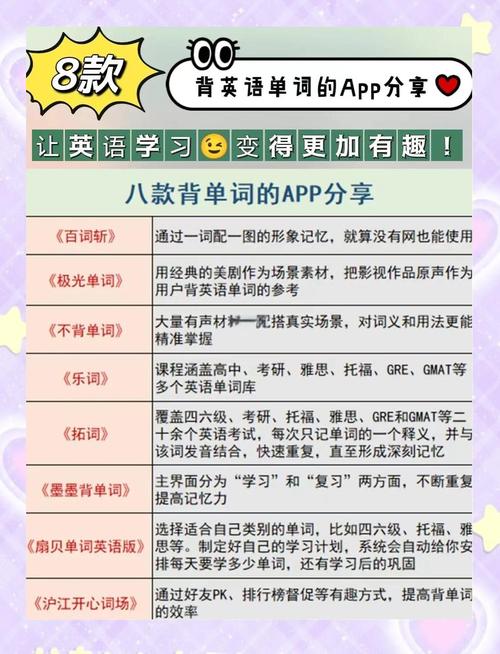 背单词网站搭建,如何高效搭建背单词网站?-图1 背单词网站搭建,如何高效搭建背单词网站?-图1