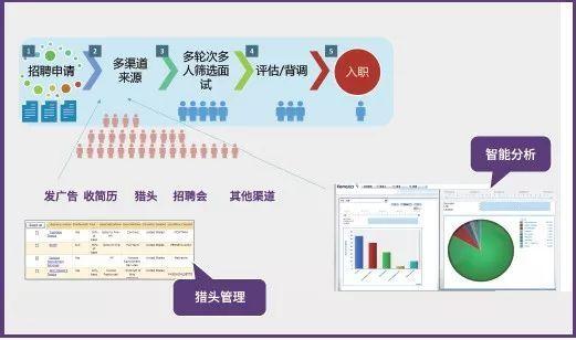 cloundin 云英招聘,Cloudin云英招聘,如何高效连接企业与人才?-图3 cloundin 云英招聘,Cloudin云英招聘,如何高效连接企业与人才?-图3