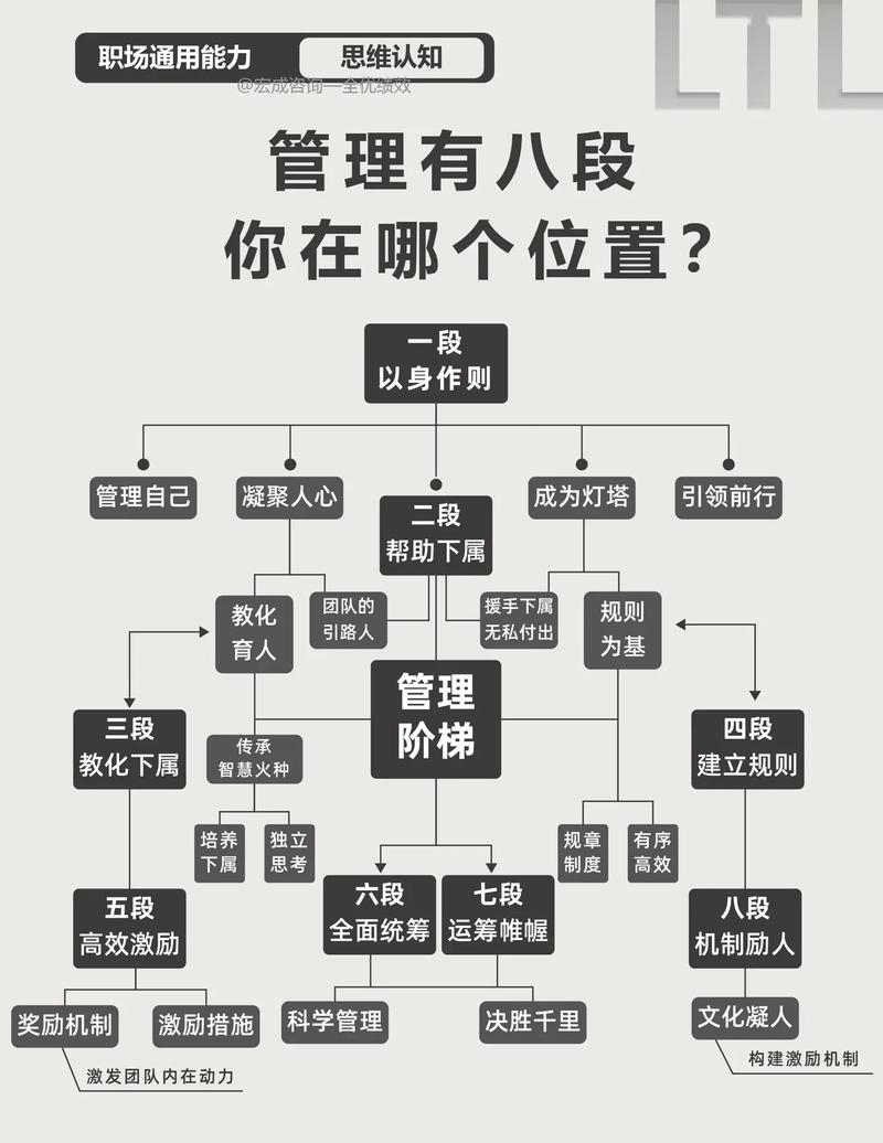 如何管理好一个站点，如何高效管理好一个站点？-图3