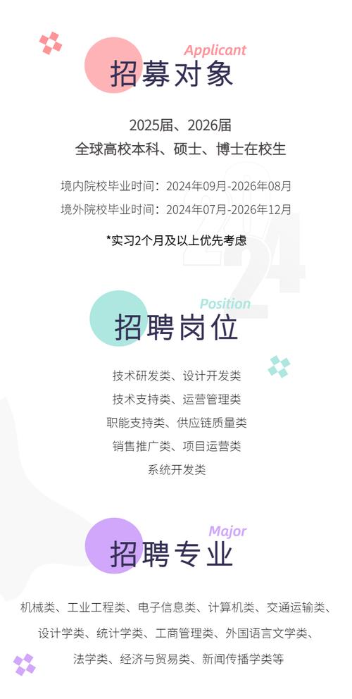 cmge校园招聘,cmge校园招聘何时启动?岗位有何要求?-图1 cmge校园招聘,cmge校园招聘何时启动?岗位有何要求?-图1