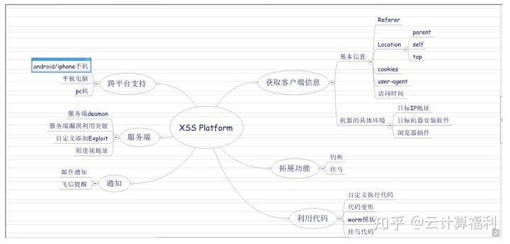 xss网站怎么搭建,XSS网站搭建安全吗?合法用途如何界定?-图1 xss网站怎么搭建,XSS网站搭建安全吗?合法用途如何界定?-图1