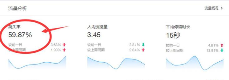 如何解决跳失率的问题,如何有效降低网站跳失率?-图1 如何解决跳失率的问题,如何有效降低网站跳失率?-图1