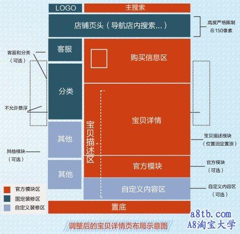 如何解决跳失率的问题,如何有效降低网站跳失率?-图3 如何解决跳失率的问题,如何有效降低网站跳失率?-图3