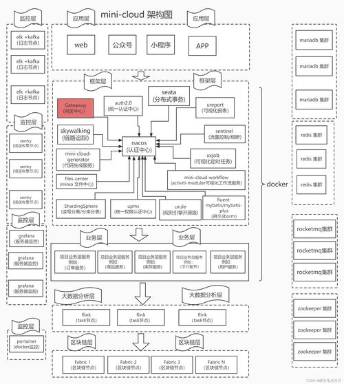 asp源码怎么搭建,ASP源码如何搭建?步骤是什么?-图1 asp源码怎么搭建,ASP源码如何搭建?步骤是什么?-图1