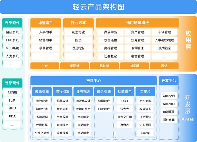 云空间网站搭建,云空间网站搭建,新手如何快速上手?-图1 云空间网站搭建,云空间网站搭建,新手如何快速上手?-图1