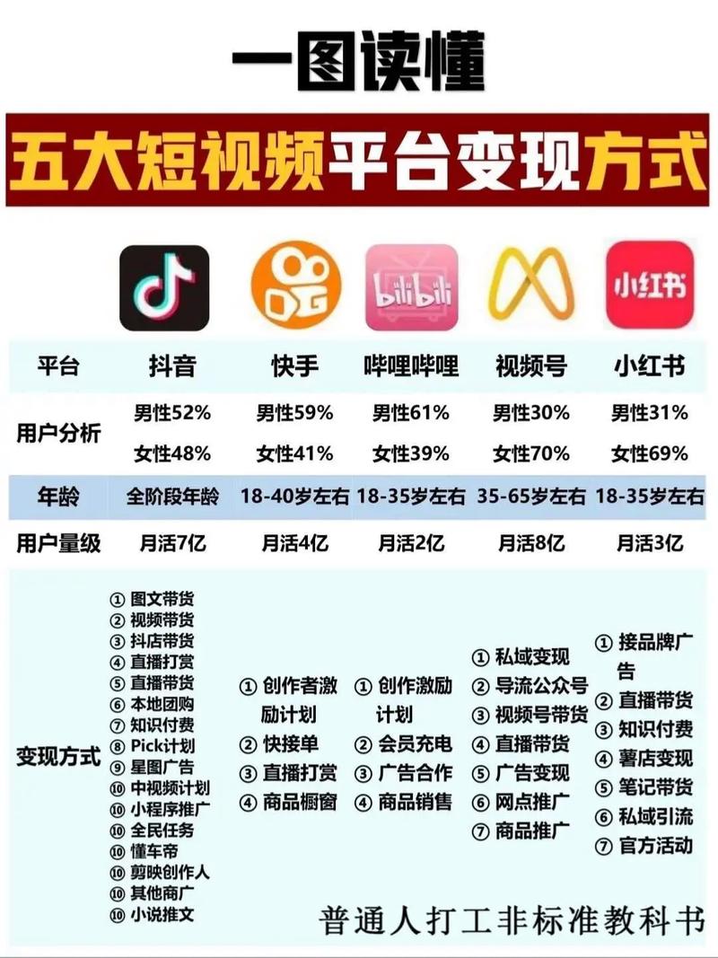 如何形容一个好的平台,好平台的标准究竟是什么?-图2 如何形容一个好的平台,好平台的标准究竟是什么?-图2