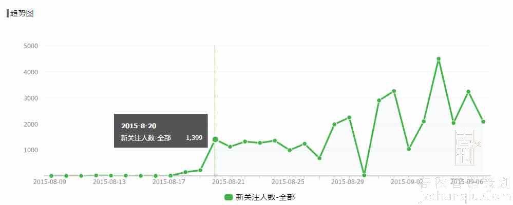 老秦的微信粉丝如何增加,老秦微信粉丝增长,秘诀究竟是什么?-图2 老秦的微信粉丝如何增加,老秦微信粉丝增长,秘诀究竟是什么?-图2