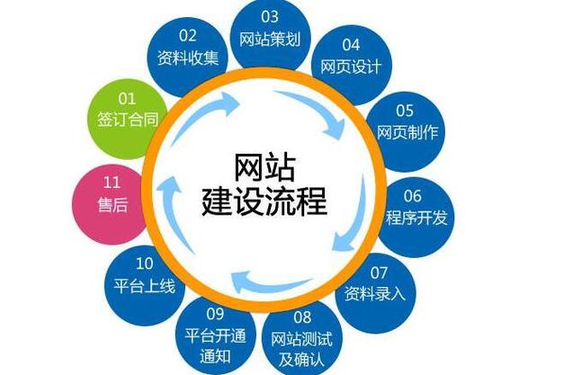网站搭建主要语言,网站搭建该选哪种主流语言?-图2 网站搭建主要语言,网站搭建该选哪种主流语言?-图2