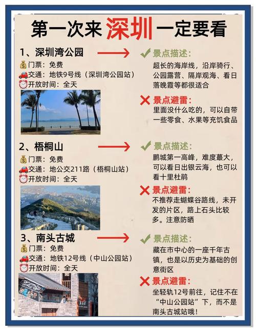 深圳自由行的标题如何写,怎么写才吸引人?-图1 深圳自由行的标题如何写,怎么写才吸引人?-图1