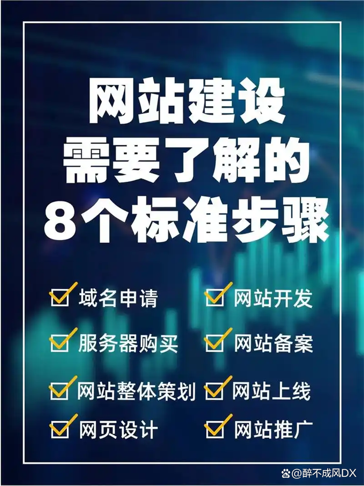 重庆专业网站搭建,重庆专业网站搭建,哪家靠谱?-图2 重庆专业网站搭建,重庆专业网站搭建,哪家靠谱?-图2