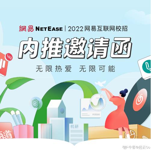 网易lofter招聘,网易LOFTER招聘,具体岗位和要求是什么?-图1 网易lofter招聘,网易LOFTER招聘,具体岗位和要求是什么?-图1