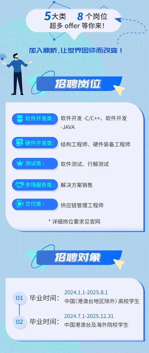nap java招聘,nap Java岗招聘,要求具体有哪些?-图3 nap java招聘,nap Java岗招聘,要求具体有哪些?-图3