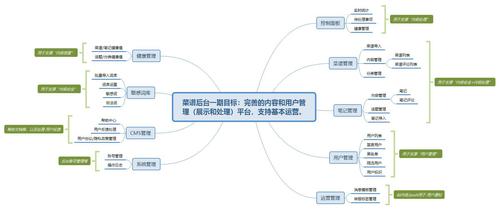 网站后台搭建流程,网站后台搭建流程有哪些关键步骤?-图1 网站后台搭建流程,网站后台搭建流程有哪些关键步骤?-图1