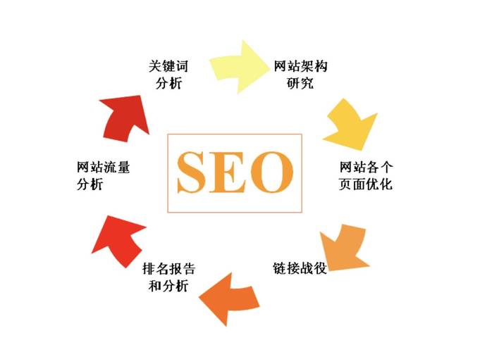如何为网站搜索引擎优化,网站SEO优化,如何提升搜索排名?-图1 如何为网站搜索引擎优化,网站SEO优化,如何提升搜索排名?-图1