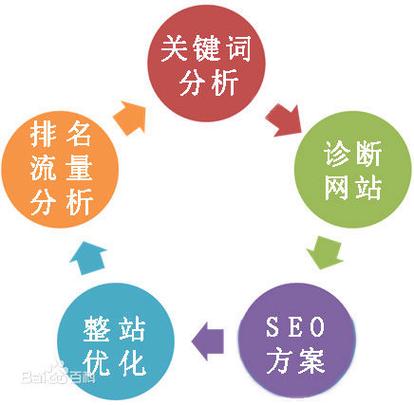 如何为网站搜索引擎优化,网站SEO优化,如何提升搜索排名?-图3 如何为网站搜索引擎优化,网站SEO优化,如何提升搜索排名?-图3