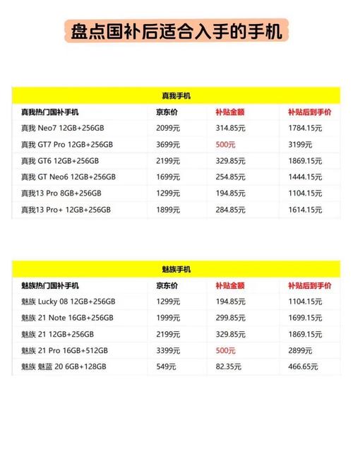 如何设计手机销售价格,手机价格设计如何兼顾销量与利润?-图1 如何设计手机销售价格,手机价格设计如何兼顾销量与利润?-图1