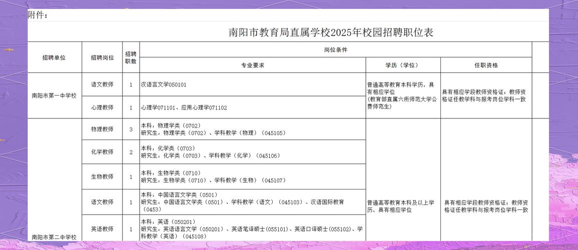 南阳ps招聘,南阳PS招聘,薪资待遇如何?-图2 南阳ps招聘,南阳PS招聘,薪资待遇如何?-图2