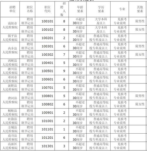 南阳ps招聘,南阳PS招聘,薪资待遇如何?-图1 南阳ps招聘,南阳PS招聘,薪资待遇如何?-图1