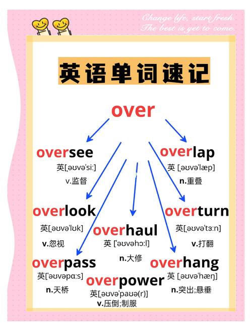 如何知道一个单词的考点,如何精准定位单词考点?-图1 如何知道一个单词的考点,如何精准定位单词考点?-图1
