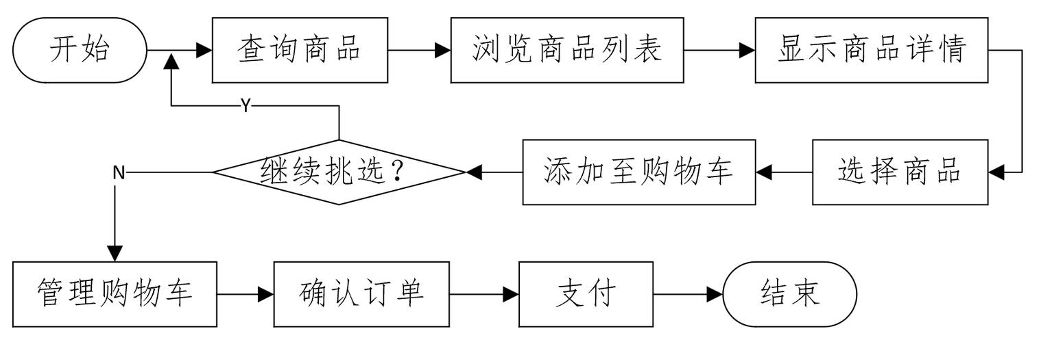 购物平台搭建流程,购物平台搭建流程分几步?关键点是什么?-图1 购物平台搭建流程,购物平台搭建流程分几步?关键点是什么?-图1