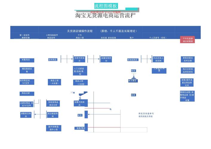 购物平台搭建流程,购物平台搭建流程分几步?关键点是什么?-图2 购物平台搭建流程,购物平台搭建流程分几步?关键点是什么?-图2